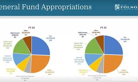 City of Folsom’s proposed $247M budget has its ups and downs